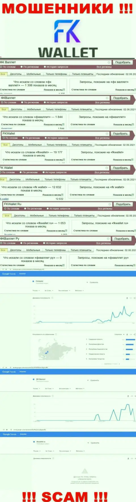 Скриншот статистических показателей онлайн-запросов по противозаконно действующей компании FKWallet
