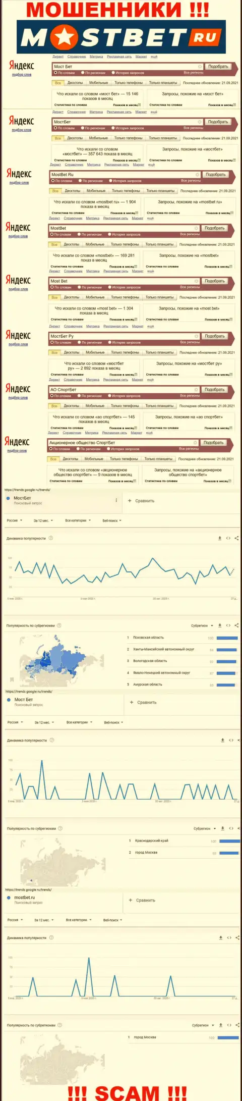 Насколько лохотрон МостБет популярный во всемирной сети internet ?