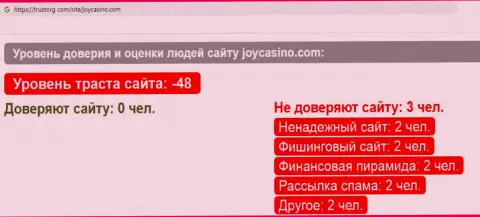 Обзор деяний scam-организации ДжойКазино - это ВОРЫ !!!