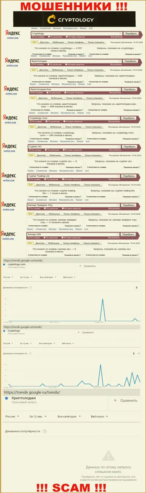 Количество online запросов в поисковиках глобальной сети интернет по бренду махинаторов Cypher OÜ