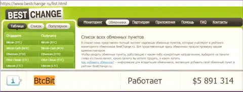 Надежность организации BTCBit Net подтверждена мониторингом обменных онлайн пунктов - сайтом бестчендж ру