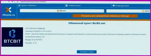 Информационная публикация о обменнике BTCBit Net на онлайн-ресурсе иксрейтес ру