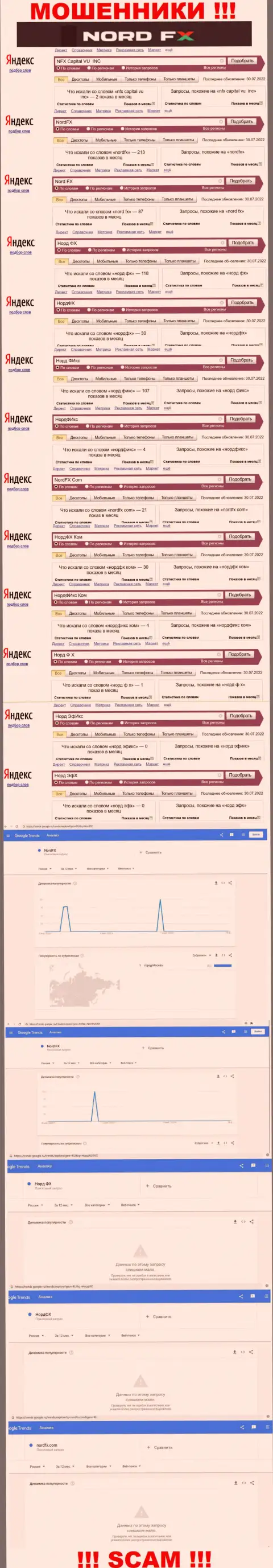 Суммарное число online запросов в поисковиках сети по бренду мошенников Норд ФИкс